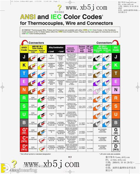 electric codes wire length in box|electrical codes for boxes.